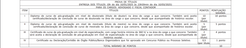 Tabela de atribuição de pontos na avaliação de títulos