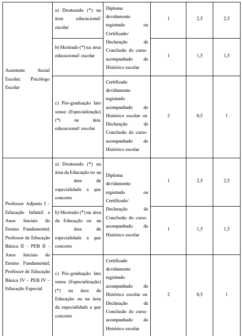 tabela de títulos concurso campinas eduação