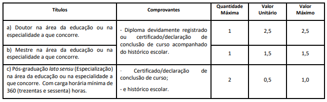 prova objetiva do concurso itaquaquecetuba