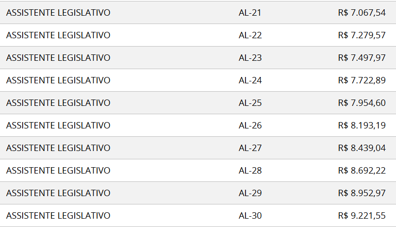 Salários de Assistente Legislativo da ALEGO