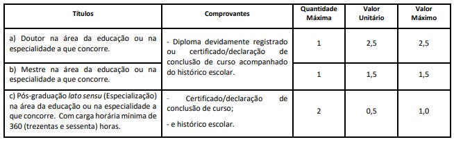 prova de títulos do concurso itaquaquecetuba