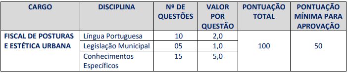 Quadro de prova objetiva do concurso Magé para cargos de nível médio