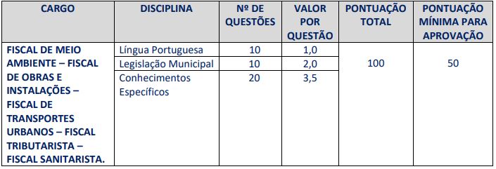 Quadro de prova objetiva do concurso Magé para cargos de nível superior