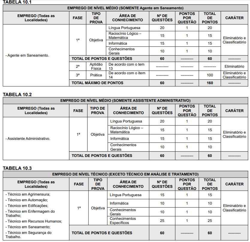 Etapas e provas do edital SANEUL