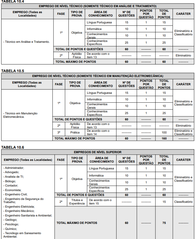 Etapas e provas do edital SANEUL