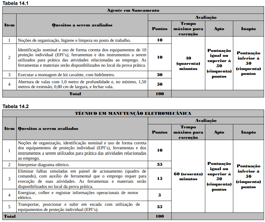 prova prática edital sanesul