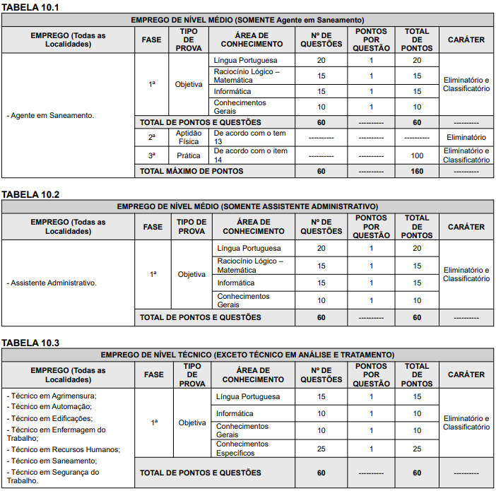 Quadro de prova objetiva do concurso sanesul 2025