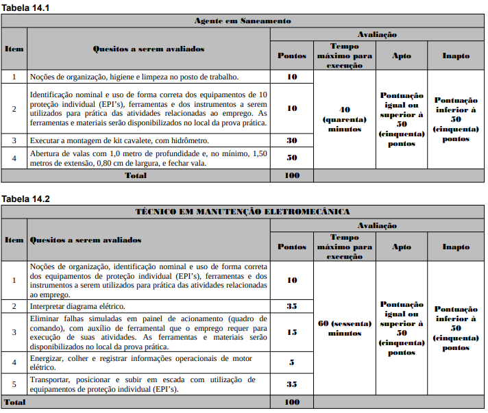 Quadro de prova prática do concurso sanesul 2025