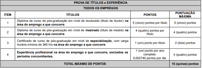 Quadro de prova de títulos do concurso sanesul 2025