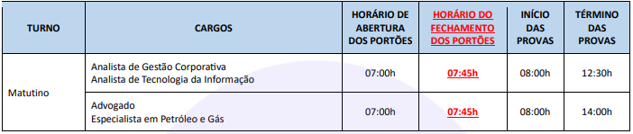 Qual o cronograma do concurso Pré-Sal (PPSA)?