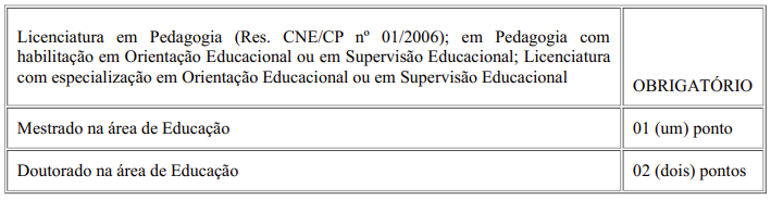 Tabela de atribuição de pontos na avaliação de títulos