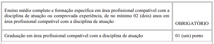 Tabela de atribuição de pontos na avaliação de títulos