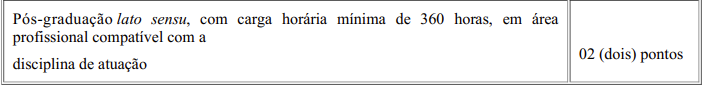 Tabela de atribuição de pontos na avaliação de títulos