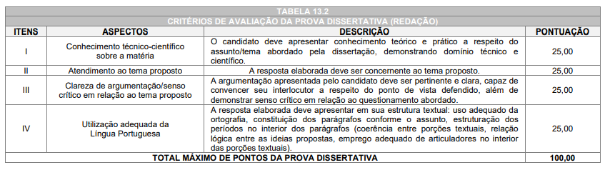 Quadro de prova dissertativa do Concurso Prefeitura Cascavel 