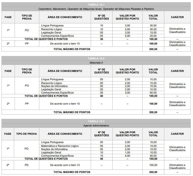 Quadro de prova objetiva do Concurso Prefeitura Cascavel