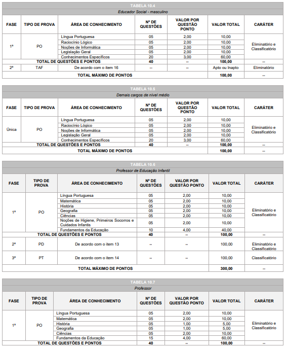 Quadro de prova objetiva do Concurso Prefeitura Cascavel para Educador Bucal e nível médio