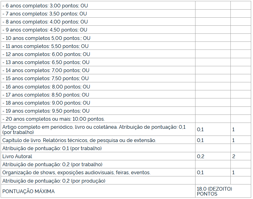 Concurso Funai: PSS publicado com 25 vagas e até R$ 9 MIL