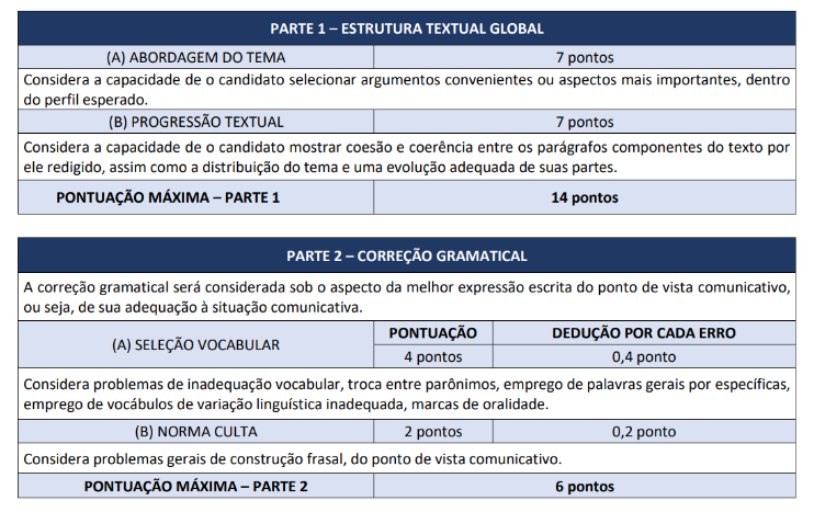 critérios da prova discursiva do concurso MP RJ