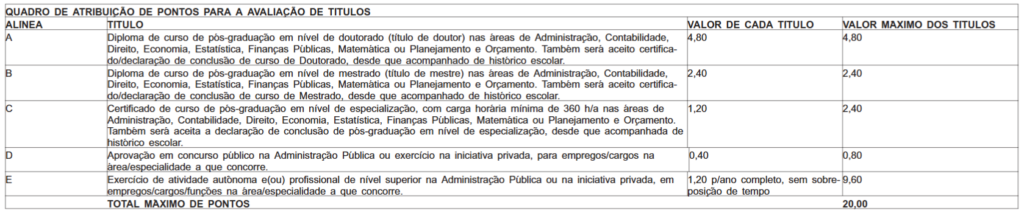 prova de títulos concurso sefaz rj