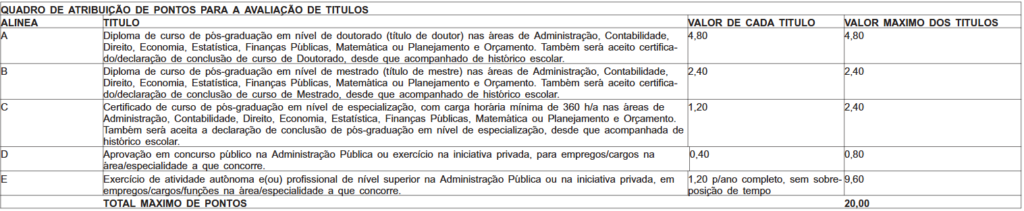 Avaliação de títulos do concurso para o cargo de Analista