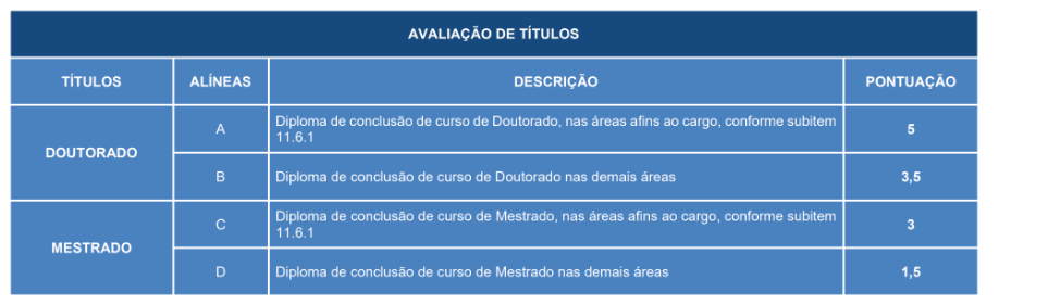 Quadro de avaliação de títulos do concurso Sefaz PR