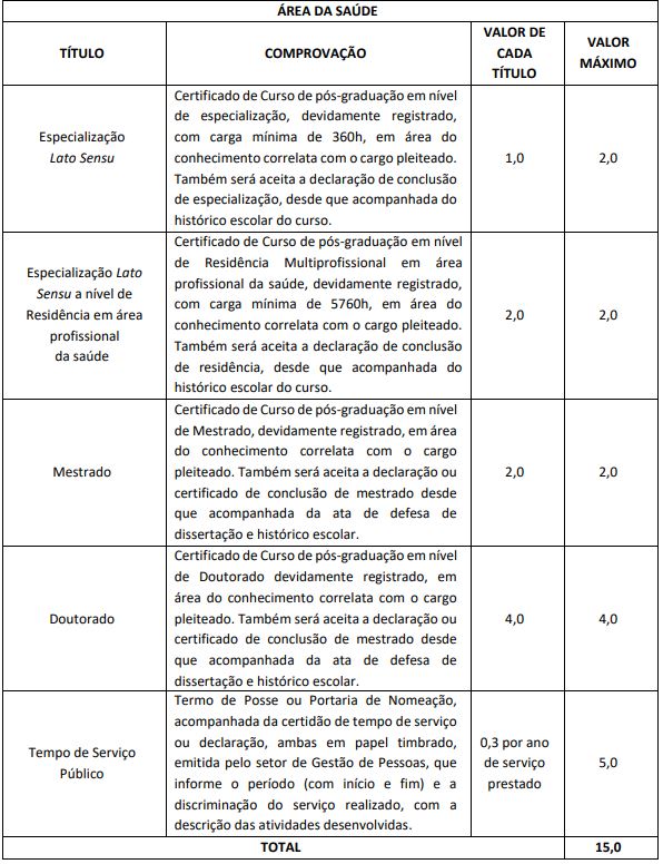 Quadro de prova de títulos