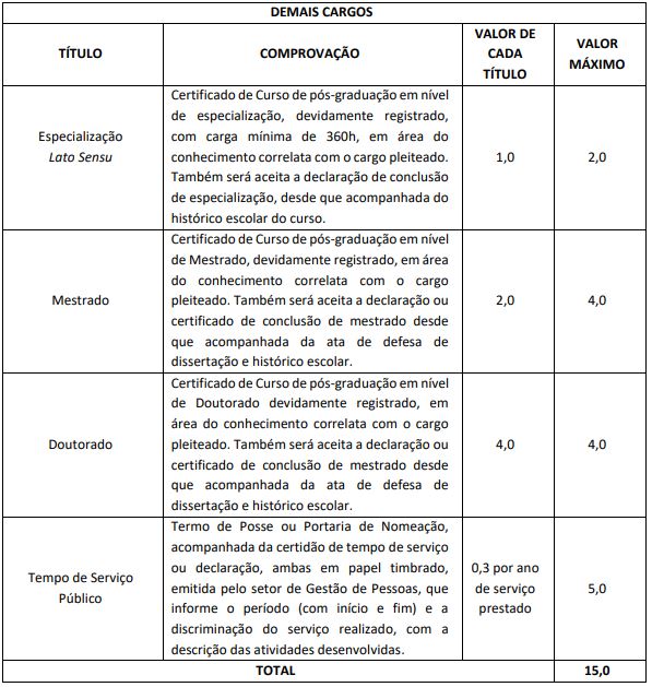 Quadro de prova de títulos