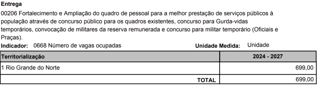 PPA prevê novo edital até 2027