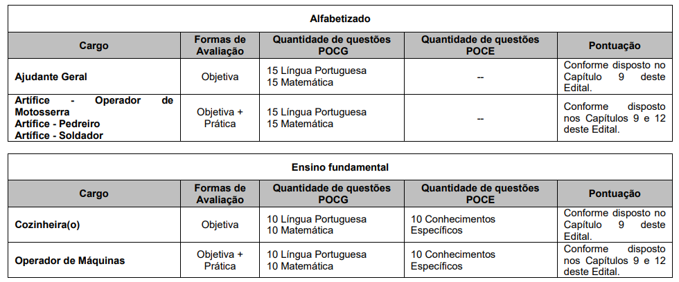 Prova objetiva do concurso da Prefeitura de Carapicuíba
