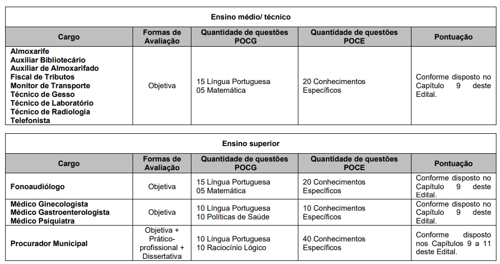 Prova objetiva do concurso da Prefeitura de Carapicuíba