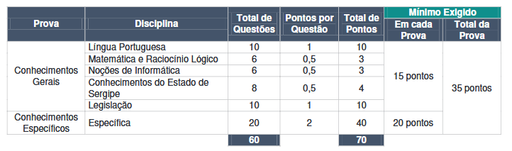 prova objetiva do edital ses se