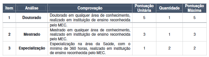 avaliação de títulos do edital ses se