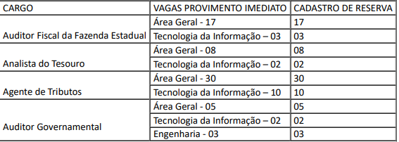 FCC é contratada como banca do concurso Sefaz PI; até R$ 27 mil!