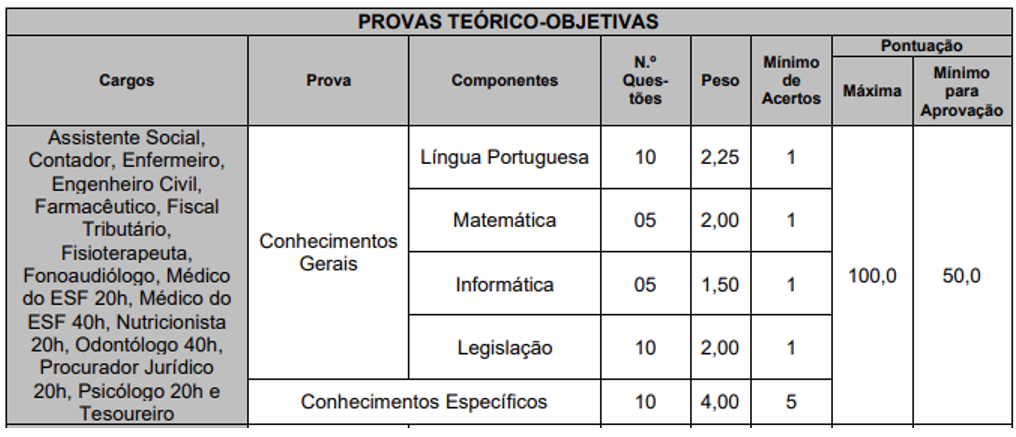 prova objetiva e seus detalhes do concurso ISS Lagoa dos Três Cantos