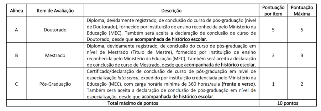 Tabela de atribuição de pontos na avaliação de títulos