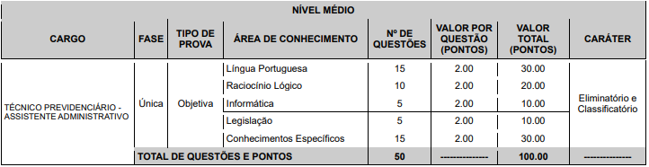 Quadro de prova objetiva do Informações do Concurso Itupeva Previdência