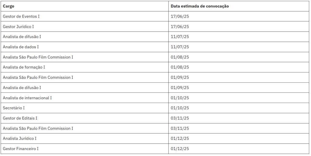 cronograma de convocações do concurso SPcine