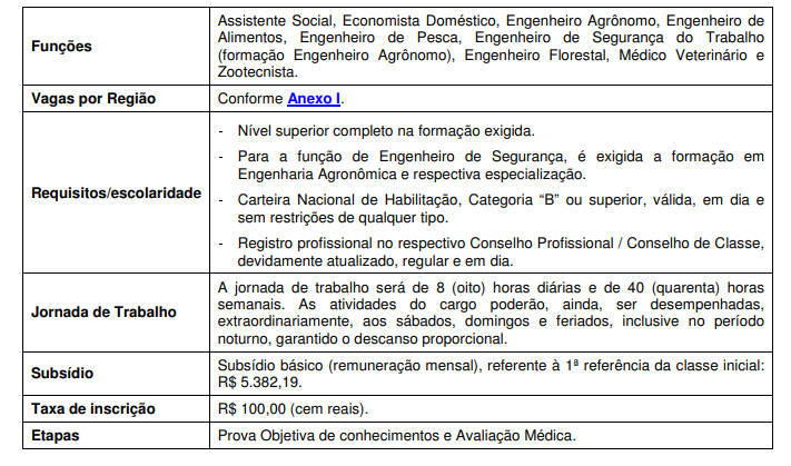 Concurso IDR Paraná