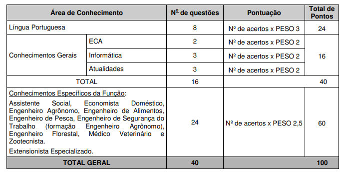 Concurso IDR Paraná: prova