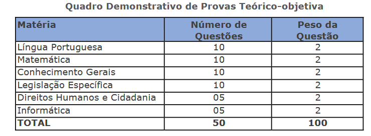 Prova objetiva do concurso Brigada Militar RS para Soldad