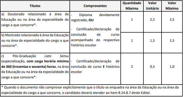 Quadro de prova de títulos