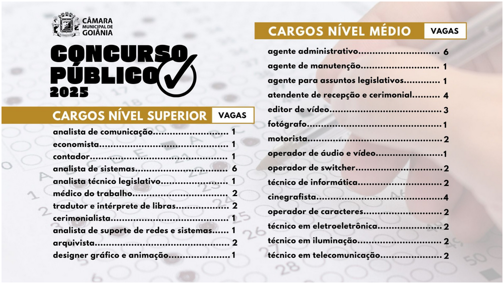 Concurso Câmara de Goiânia: prazo para envio das propostas das bancas será reaberto