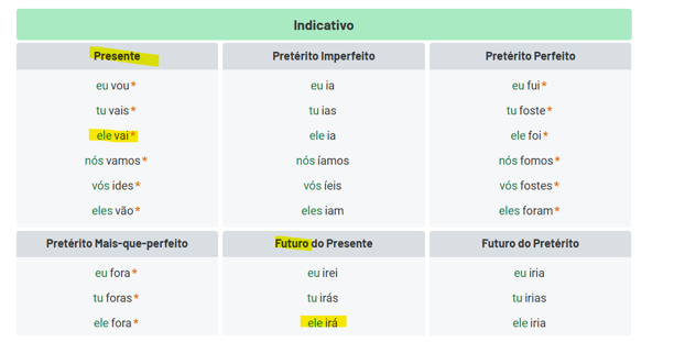 Confira as possibilidades de recursos do concurso Bombeiros BA