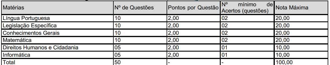Sefaz PI publica alteração no contrato de concurso!