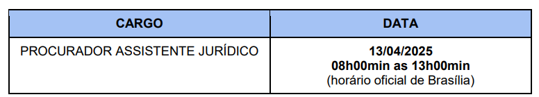 Turnos de aplicação das provas