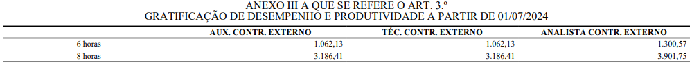 Concurso TRENSURB: banca definida para novo edital!