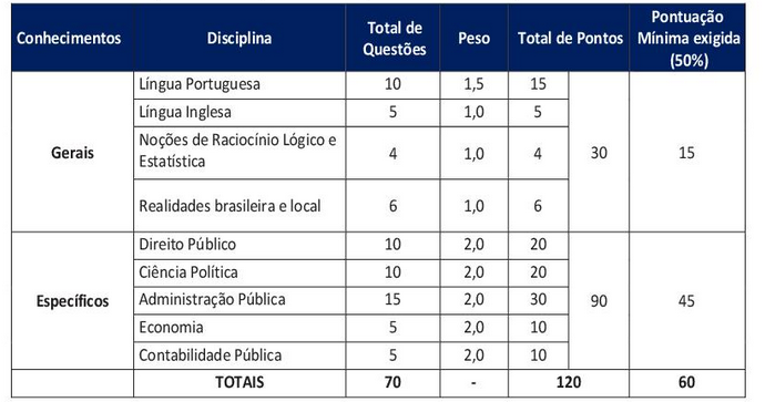 prova objetiva do concurso 