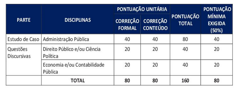 Prova discursiva do edital 