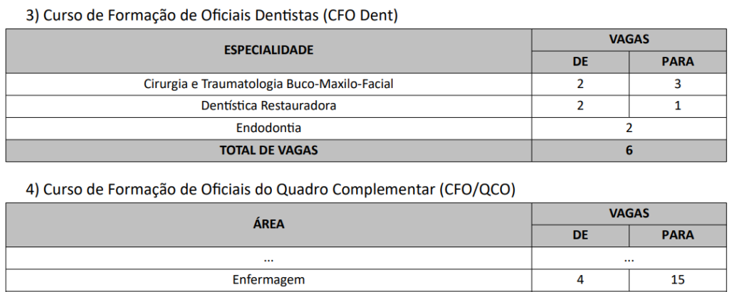 Mudanças nas vagas de Dentista e Enfermagem EsFCEx