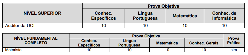 tabelas de prova - Concurso Álvares Machado